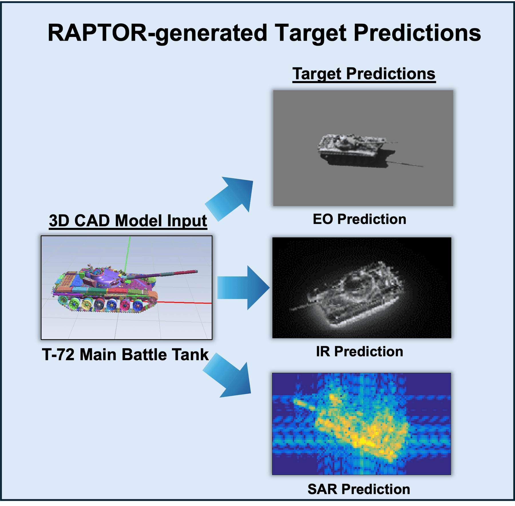 RAPTOR - Image 1